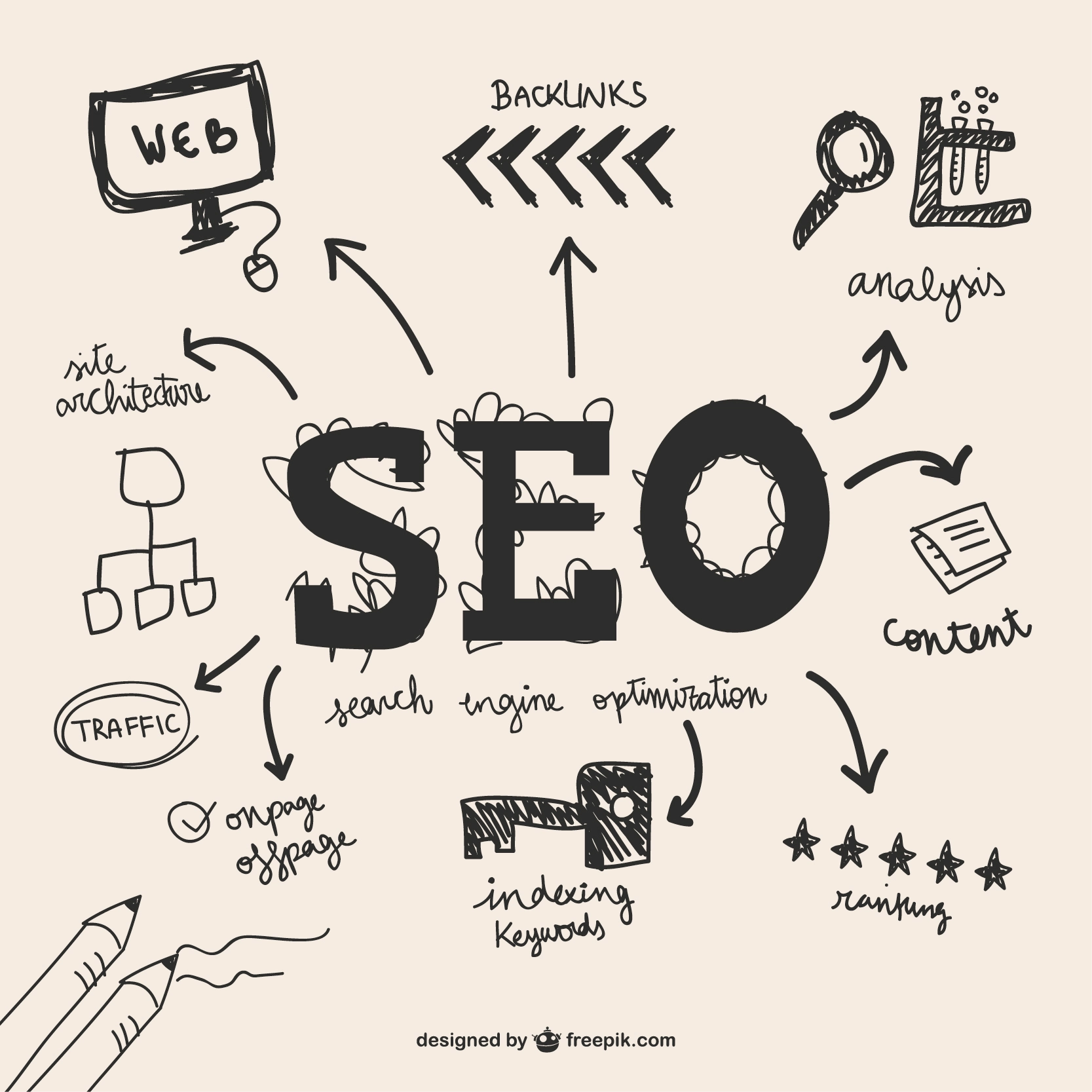 Ilustração em estilo esboço a mostrar conceitos de SEO como backlinks, análise, conteúdo, tráfego e arquitectura do site