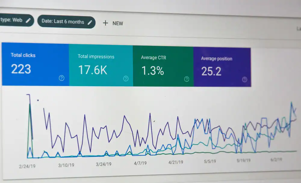 Dashboard de métricas a explicar como fazer anúncios online com base em dados